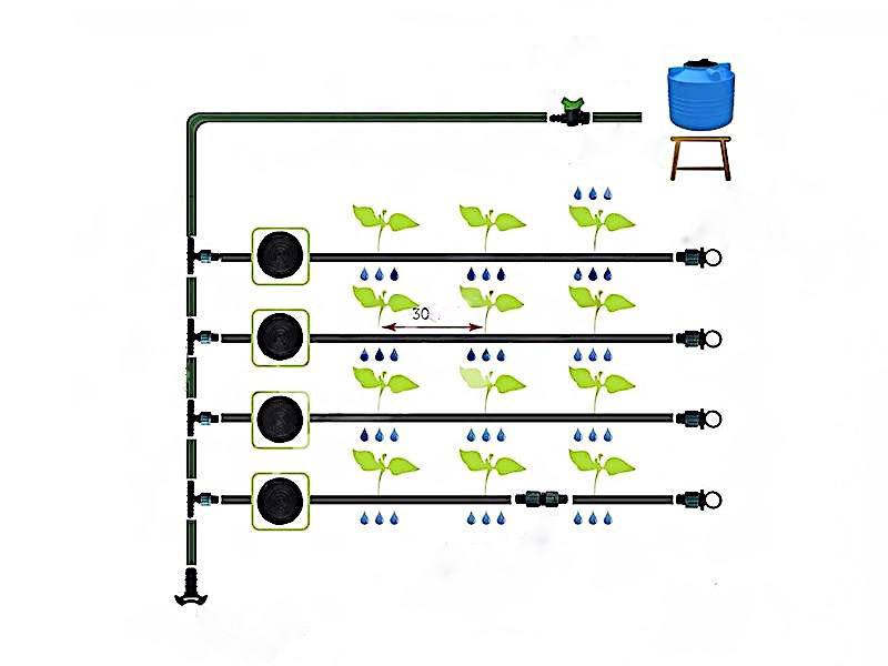 SYSTEM NAWADNIANIA